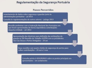 Regulamentação